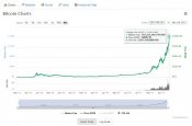 Bitcoin Now Surpasses $10,000—Heading to $100K in 10 Years?