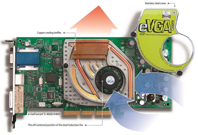 EVGA Wants Your Old GeForce4 ACS and ACS2 Video Cards