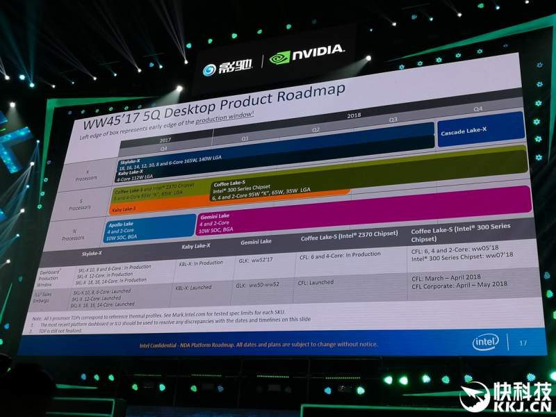 Intel 2018 Roadmap Leaked from GALAX Event