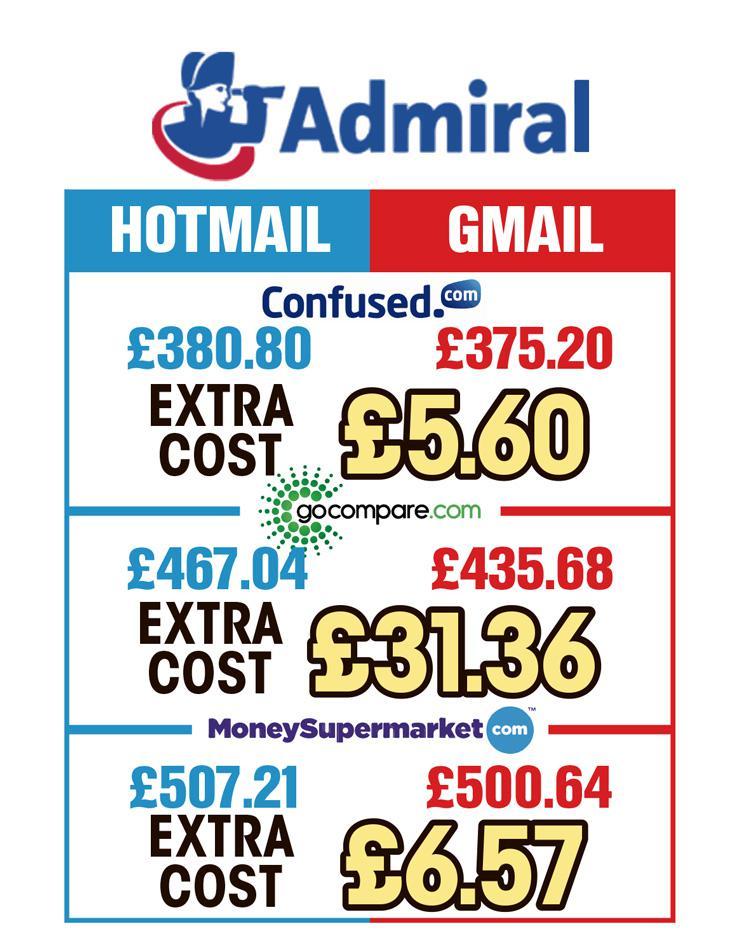 admiral car insurance hotmail