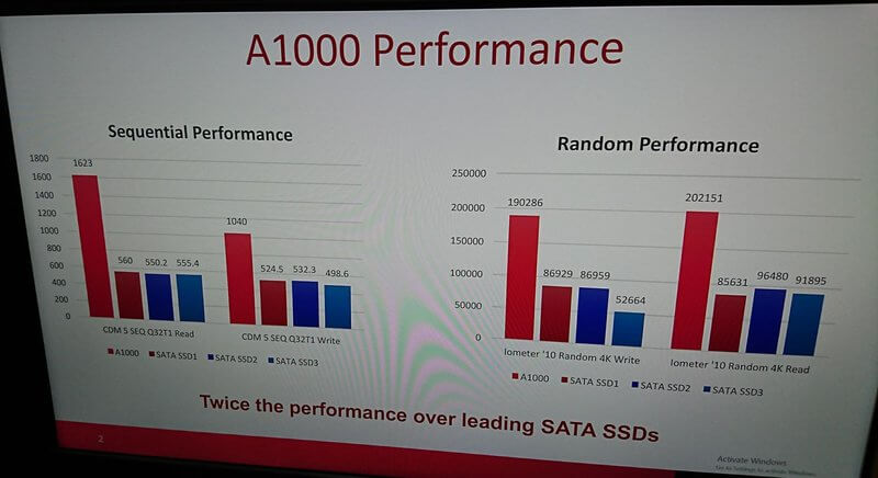 Kingston A1000 NVMe SSD 4 performance 1