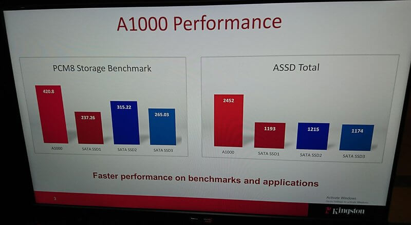 Kingston A1000 NVMe SSD 4 performance 2