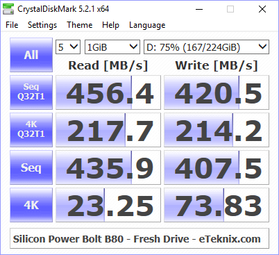 Silicon Power SP Bolt B80 240GB BenchFresh cdm 75