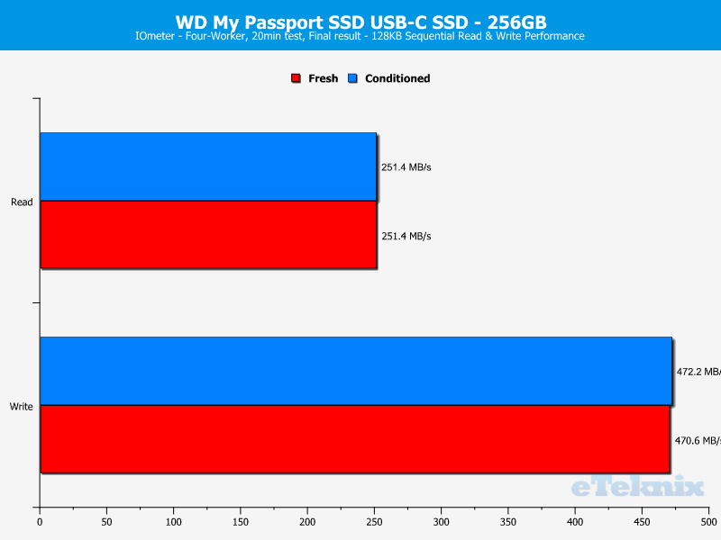 WD My Passport SSD 256GB DriveAnal IOmeter 1 seq