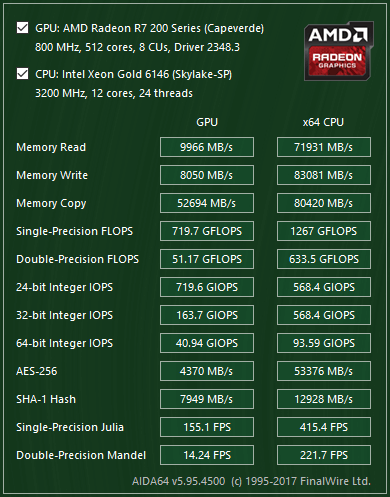 Intel Xeon Gold 6146 LGA3647 Bench CPU AIDA64