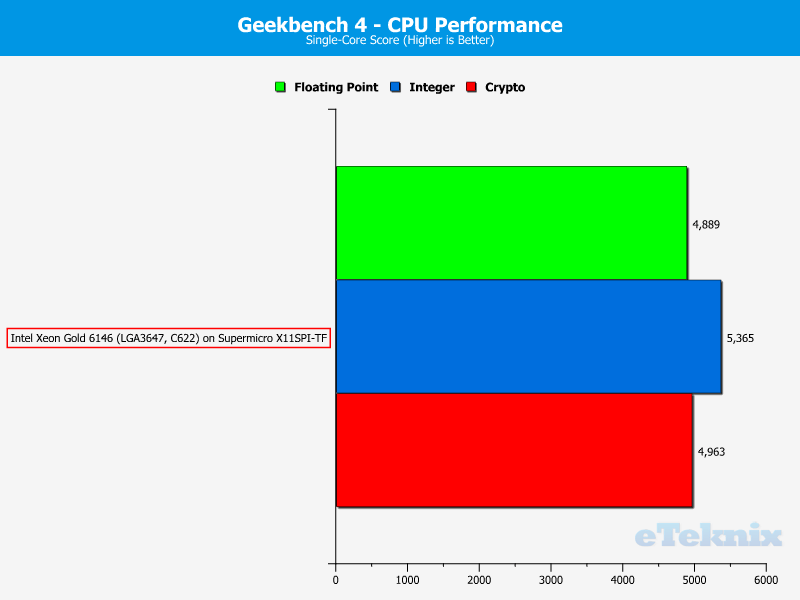 Intel Xeon Gold 6146 LGA3647 Chart SUITE Geekbench4 1 Singlecore