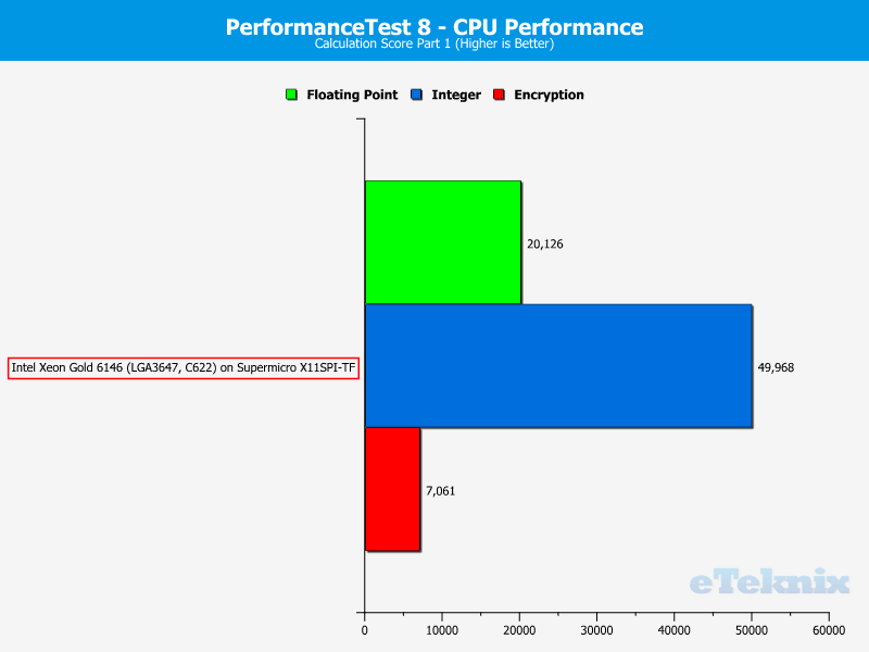 Intel Xeon Gold 6146 LGA3647 Chart SUITE PerformanceTest 2 Calculations 1