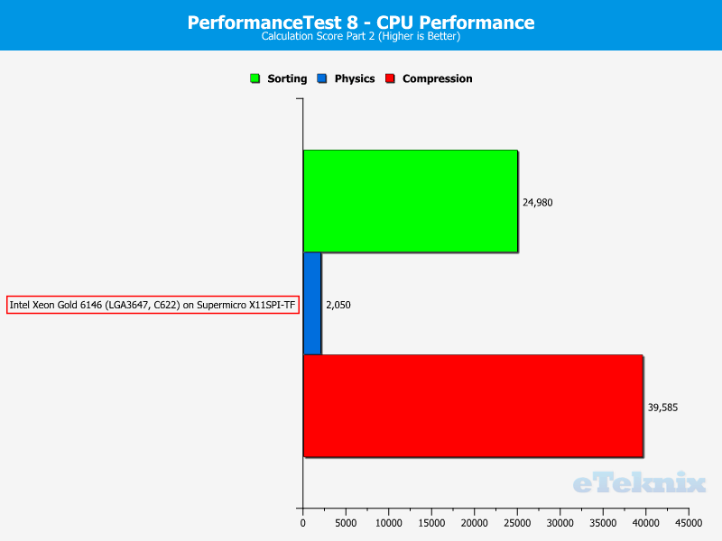 Intel Xeon Gold 6146 LGA3647 Chart SUITE PerformanceTest 3 Calculations 2