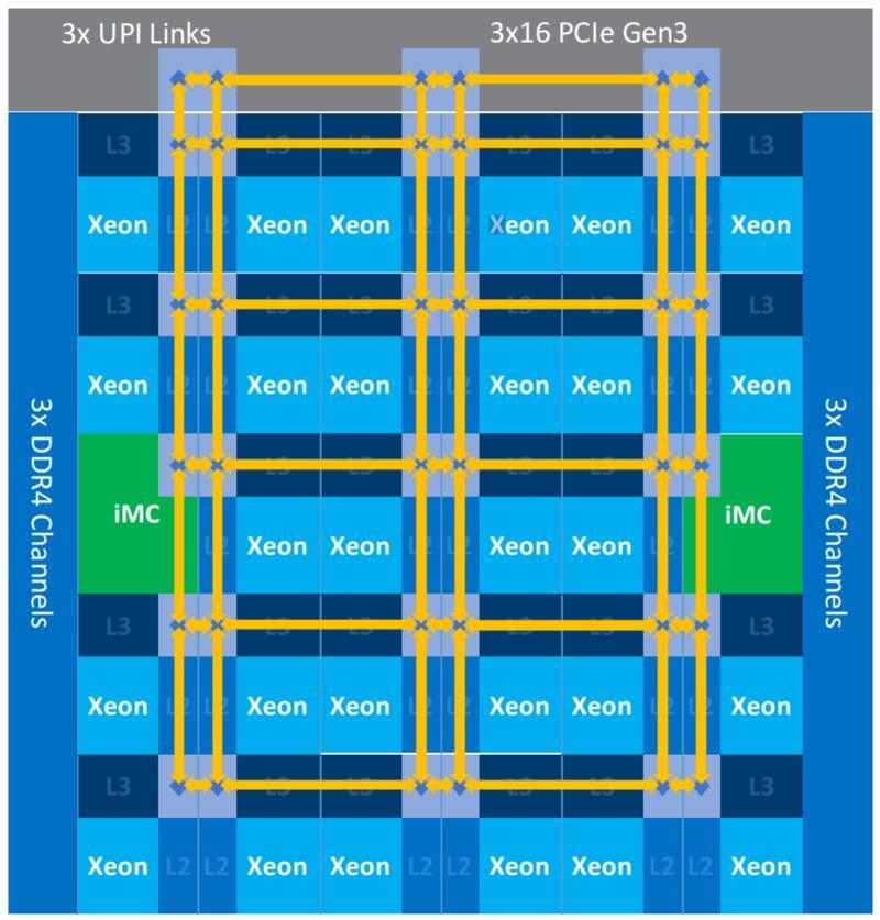 Intel Xeon Gold 6146 LGA3647 SS Details Mesh Design
