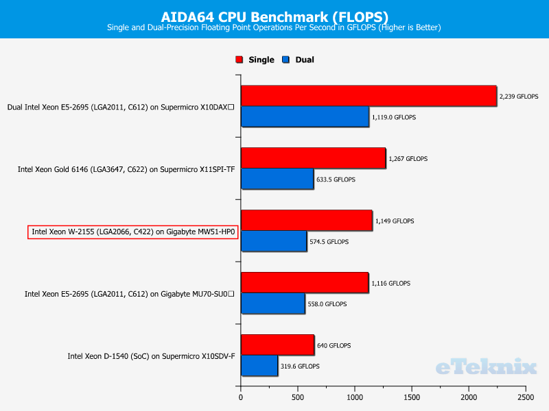 Intel Processor Gflops Chart