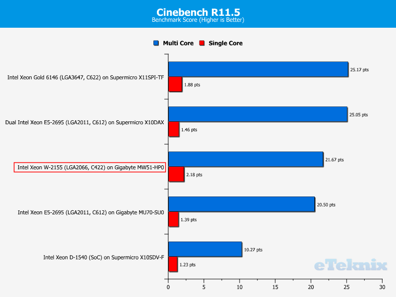 Intel Xeon W-2155 Chart Cinebench 115