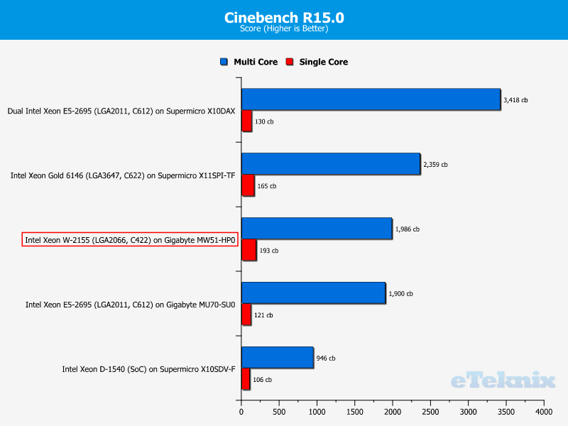 Intel Xeon W-2155 Chart Cinebench 150