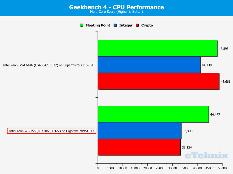 Intel Xeon W-2155 Chart Geekbench4 Multi Core