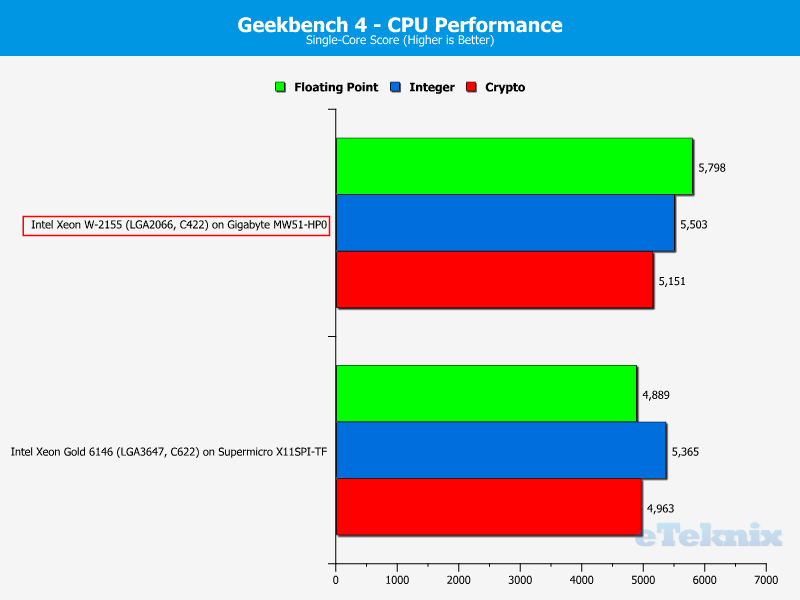 Intel Xeon W-2155 Chart Geekbench4 Single Core