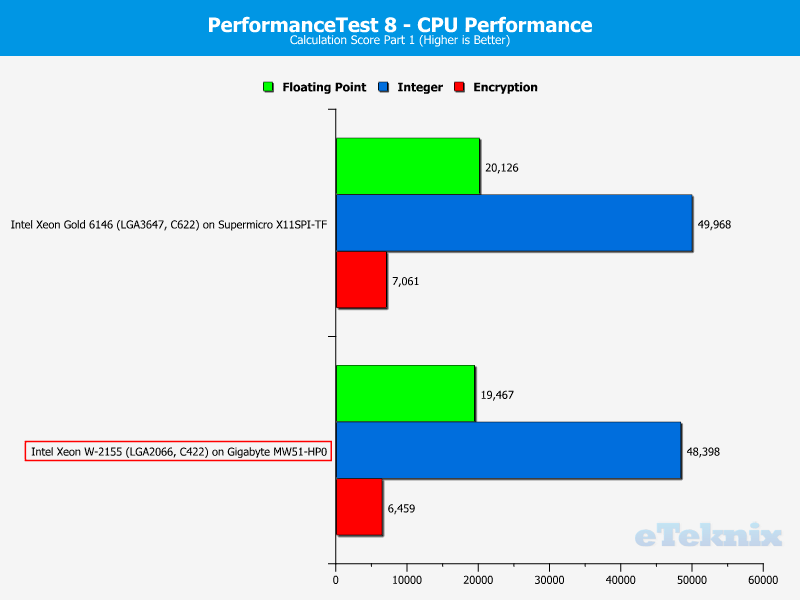 Intel Xeon W-2155 Chart PerfTest8 Calc1