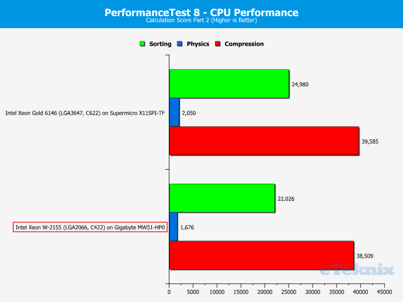 Intel Xeon W-2155 Chart PerfTest8 Calc2