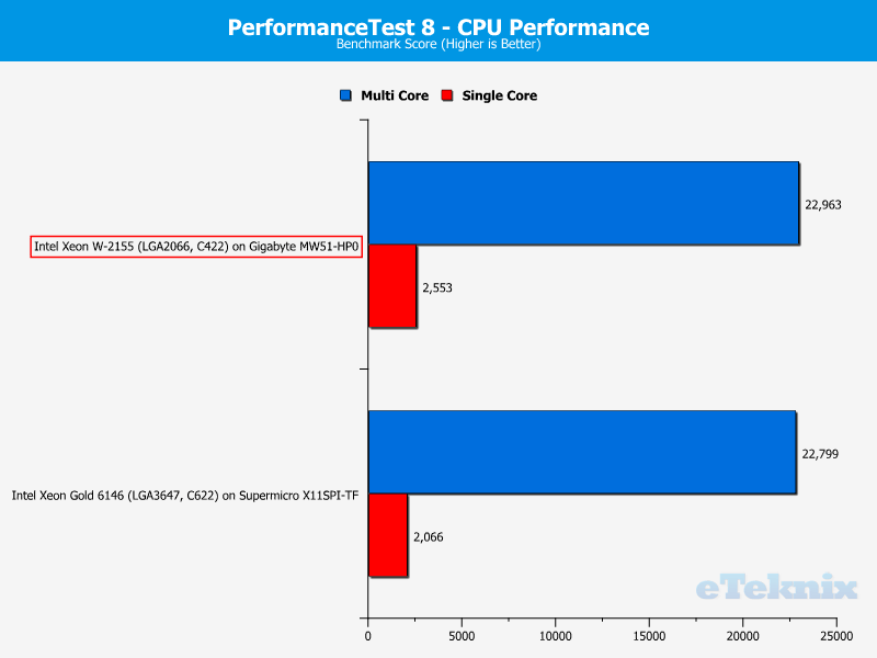 Intel Xeon W-2155 Chart PerfTest8 Score