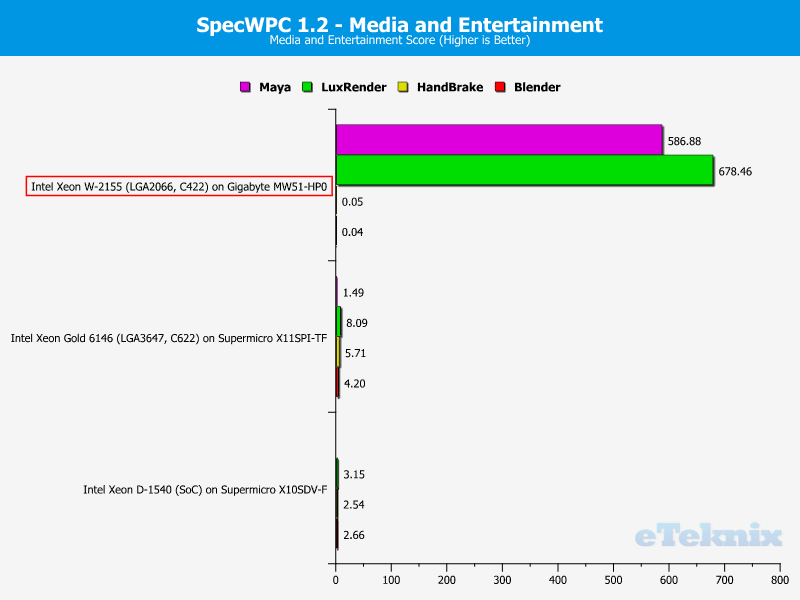 Intel Xeon W-2155 Chart SpecWPC 1 Media