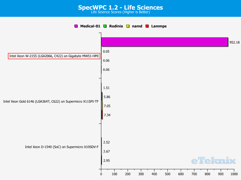 Intel Xeon W-2155 Chart SpecWPC 3 Life Sciences