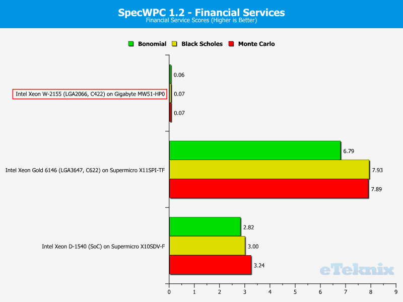 Intel Xeon W-2155 Chart SpecWPC 4 Financial