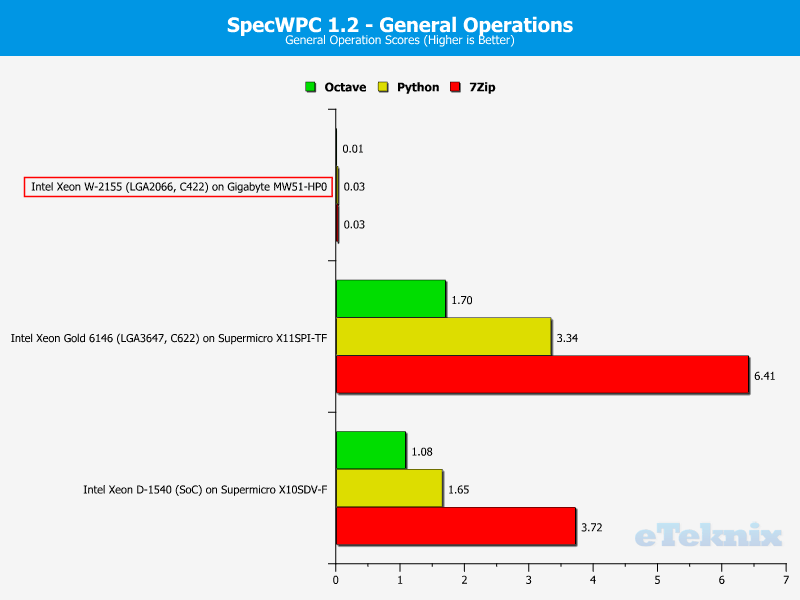 Intel Xeon W-2155 Chart SpecWPC 6 General