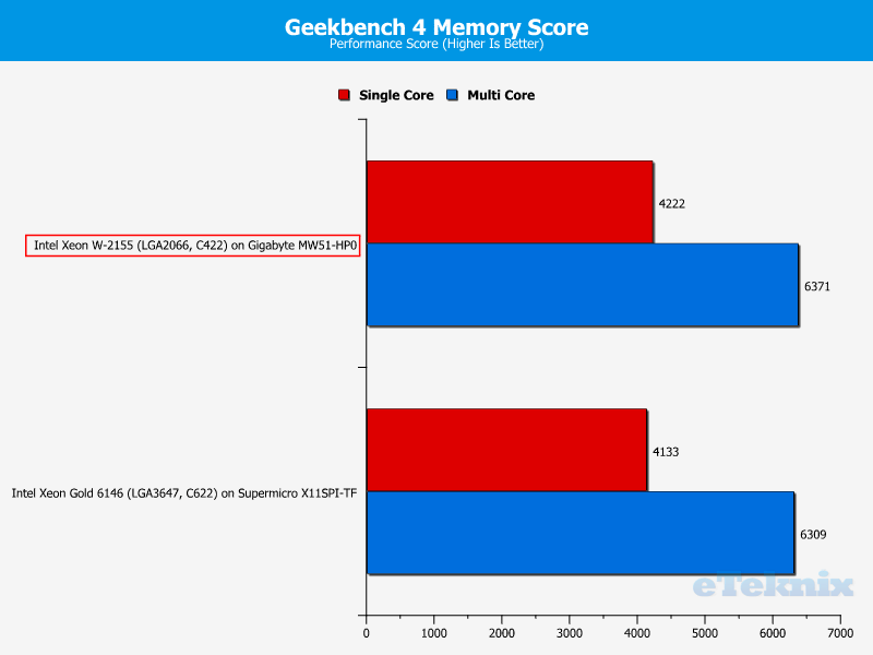 Intel Xeon W-2155 ChartRAM Geekbench4 score