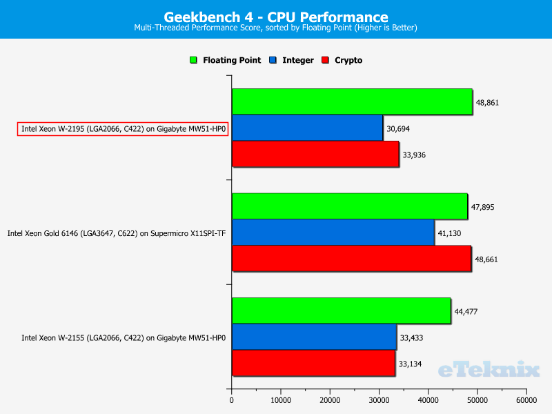 Intel Xeon W-2195 Chart 4 Geekbench multi