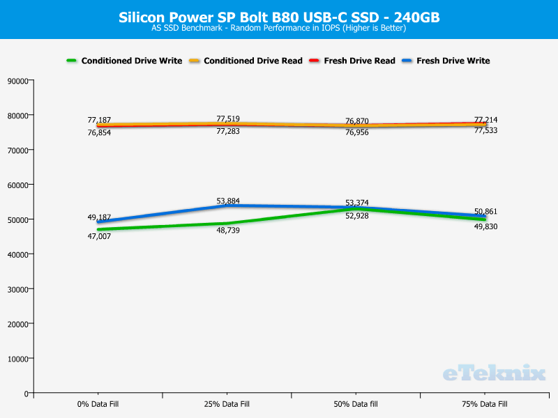 Silicon Power SP Bolt B80 240GB ChartAnal ASSSD 2 ran