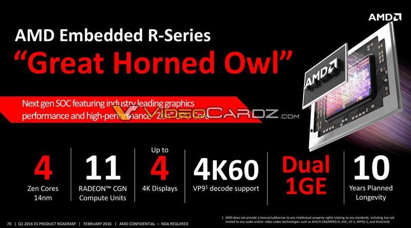 AMD Preparing Ryzen V1000 SoC Against Intel's Gemini Lake