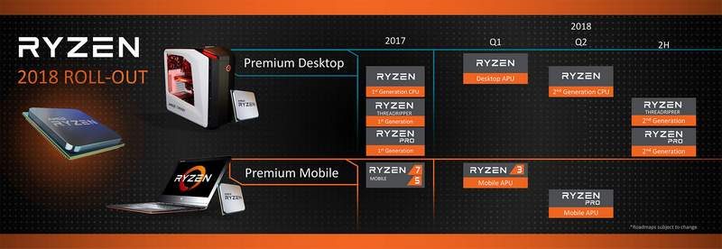 AMD's 2nd Generation Ryzen Threadripper Arriving 2H 2018