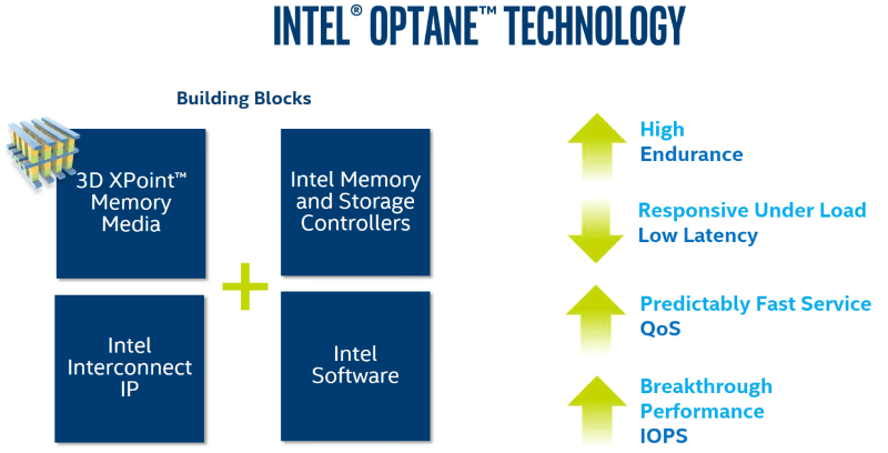 Intel Optane SSD 800P 58GB PR slide 2