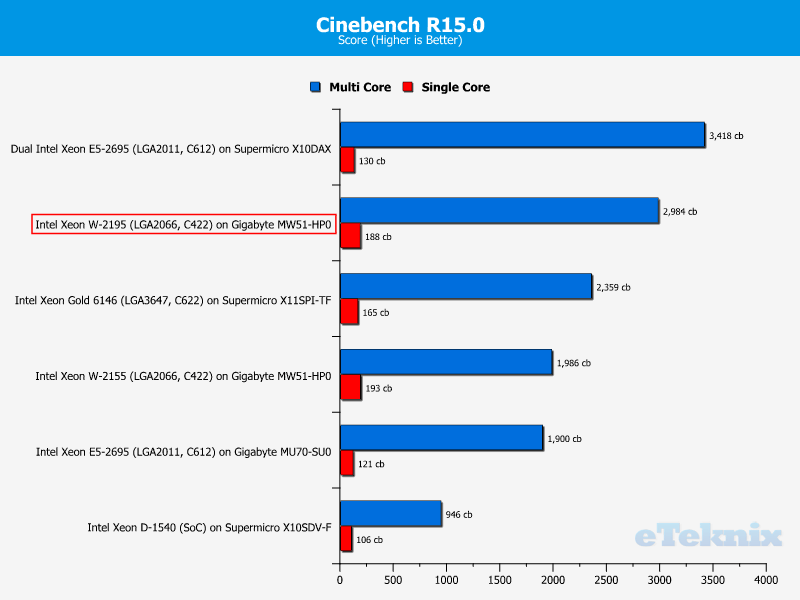 Intel Xeon W-2195 Chart 11 Cinebench 150