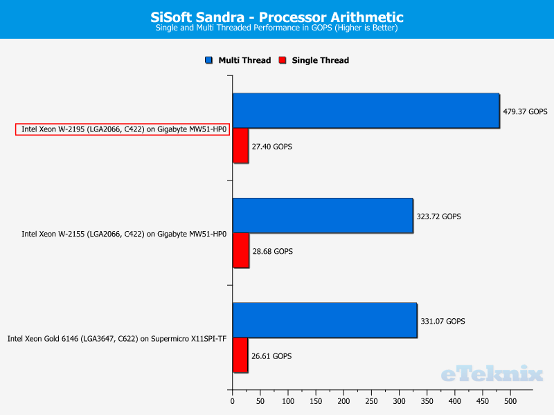 Intel Xeon W-2195 Chart 13 Sandra Arithmetic