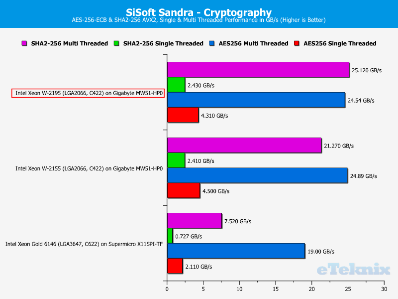 Intel Xeon W-2195 Chart 14 Sandra crypto