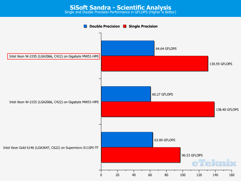 Intel Xeon W-2195 Chart 17 sandra science