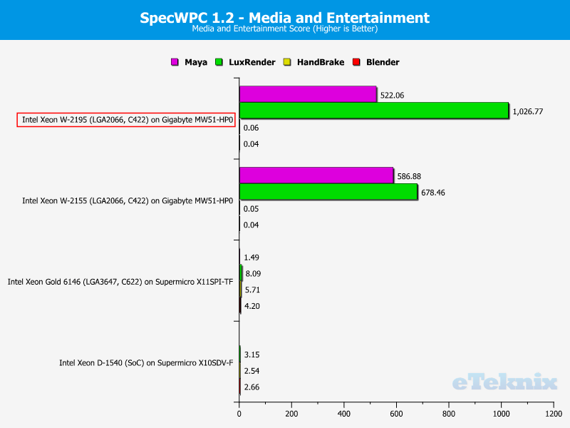 Intel Xeon W-2195 Chart 19 specwpc media