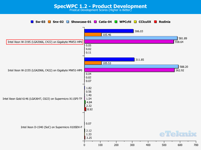 Intel Xeon W-2195 Chart 20 specwpc product dev
