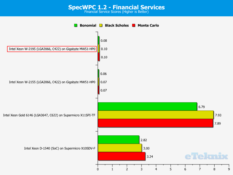 Intel Xeon W-2195 Chart 22 specwpc financial