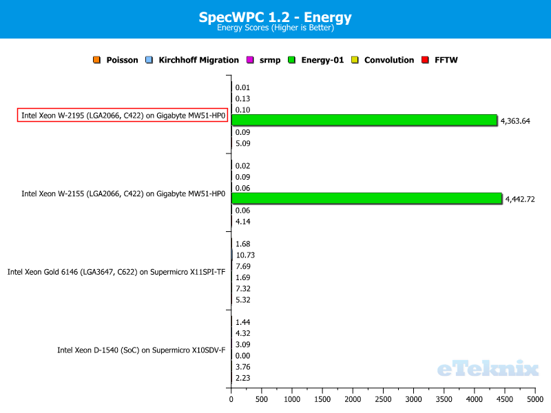 Intel Xeon W-2195 Chart 23 specwpc energy