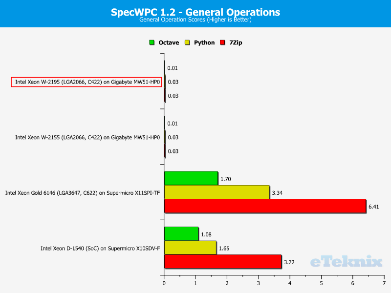 Intel Xeon W-2195 Chart 24 specwpc general