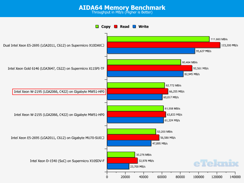 Intel Xeon W-2195 Chart 25 ram aida