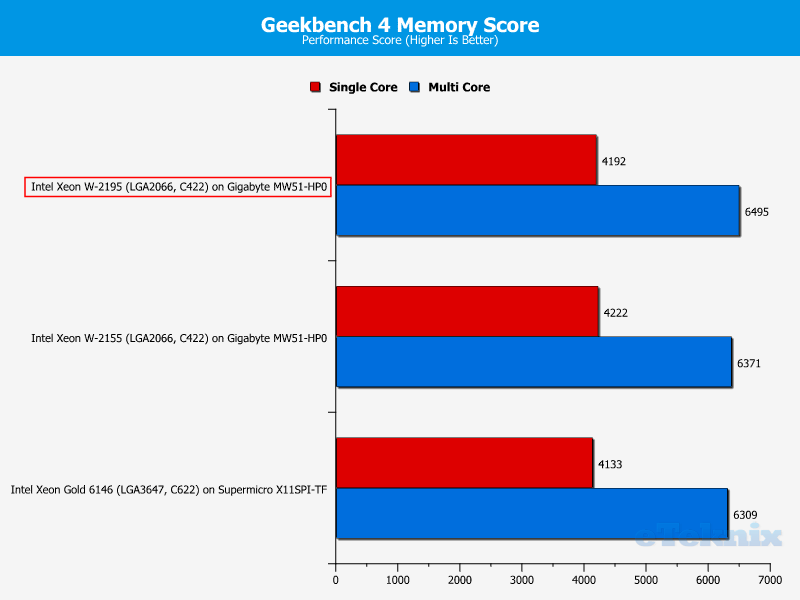 Intel Xeon W-2195 Chart 26 ram geekbench score