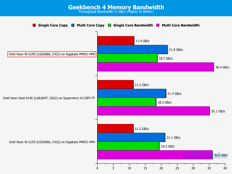 Intel Xeon W-2195 Chart 27 ram geekbench bandwidth