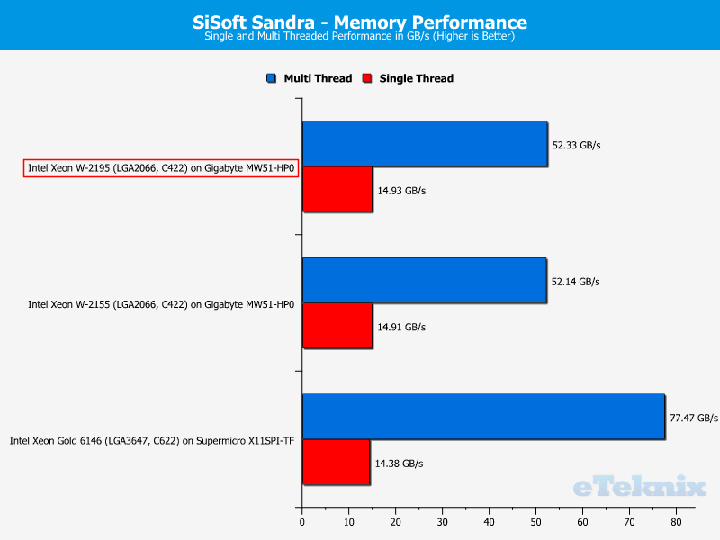 Intel Xeon W-2195 Chart 29 ram sandra
