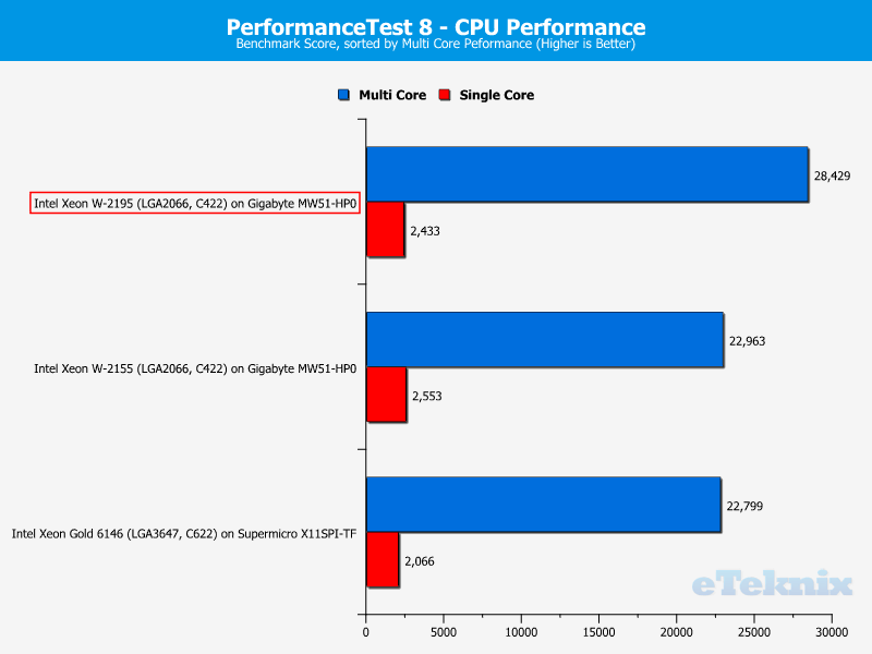 Intel Xeon W-2195 Chart 5 PTest 1