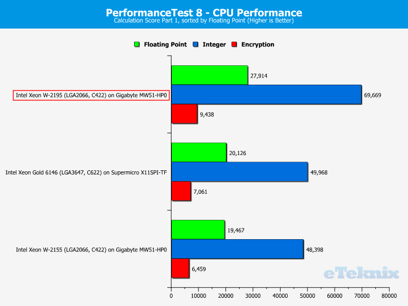 Intel Xeon W-2195 Chart 7 PTest 2