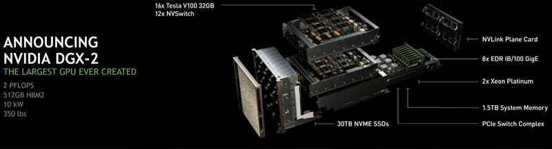 NVIDIA DGX-2 Details