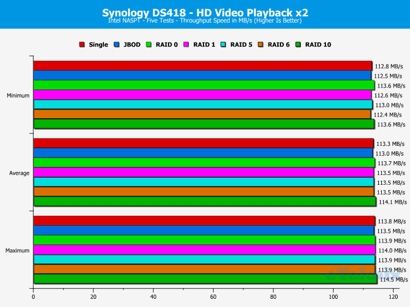 Synology DS418 ChartAnalBasic 02 HD video x2