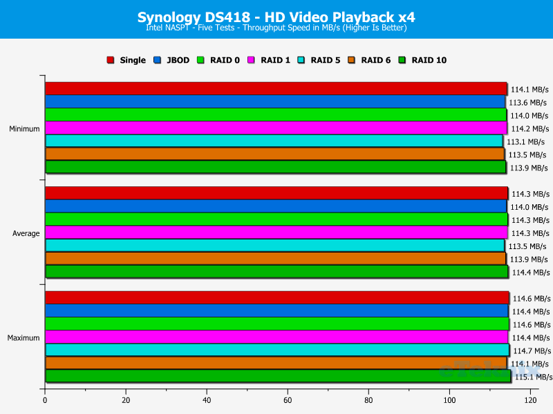 Synology DS418 ChartAnalBasic 03 HD video x4