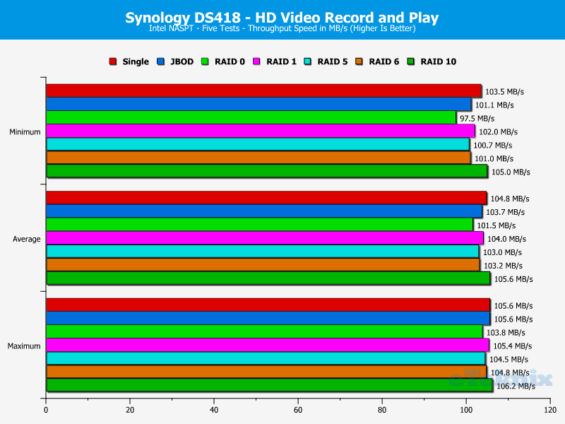 Synology DS418 ChartAnalBasic 05 HD video rec n play
